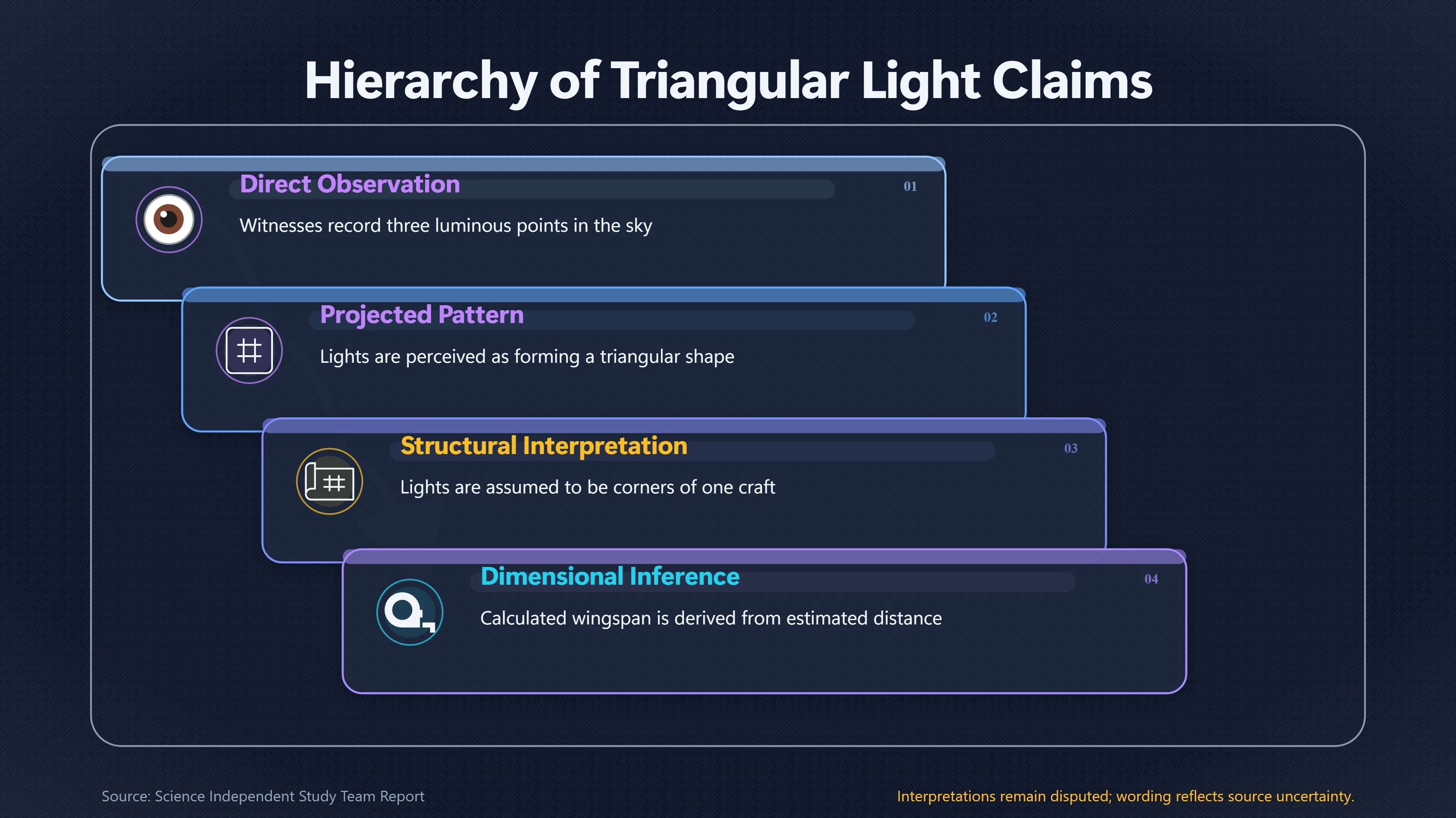 Overview image for Do Three UFO Lights Prove a Huge Triangle? | Distance