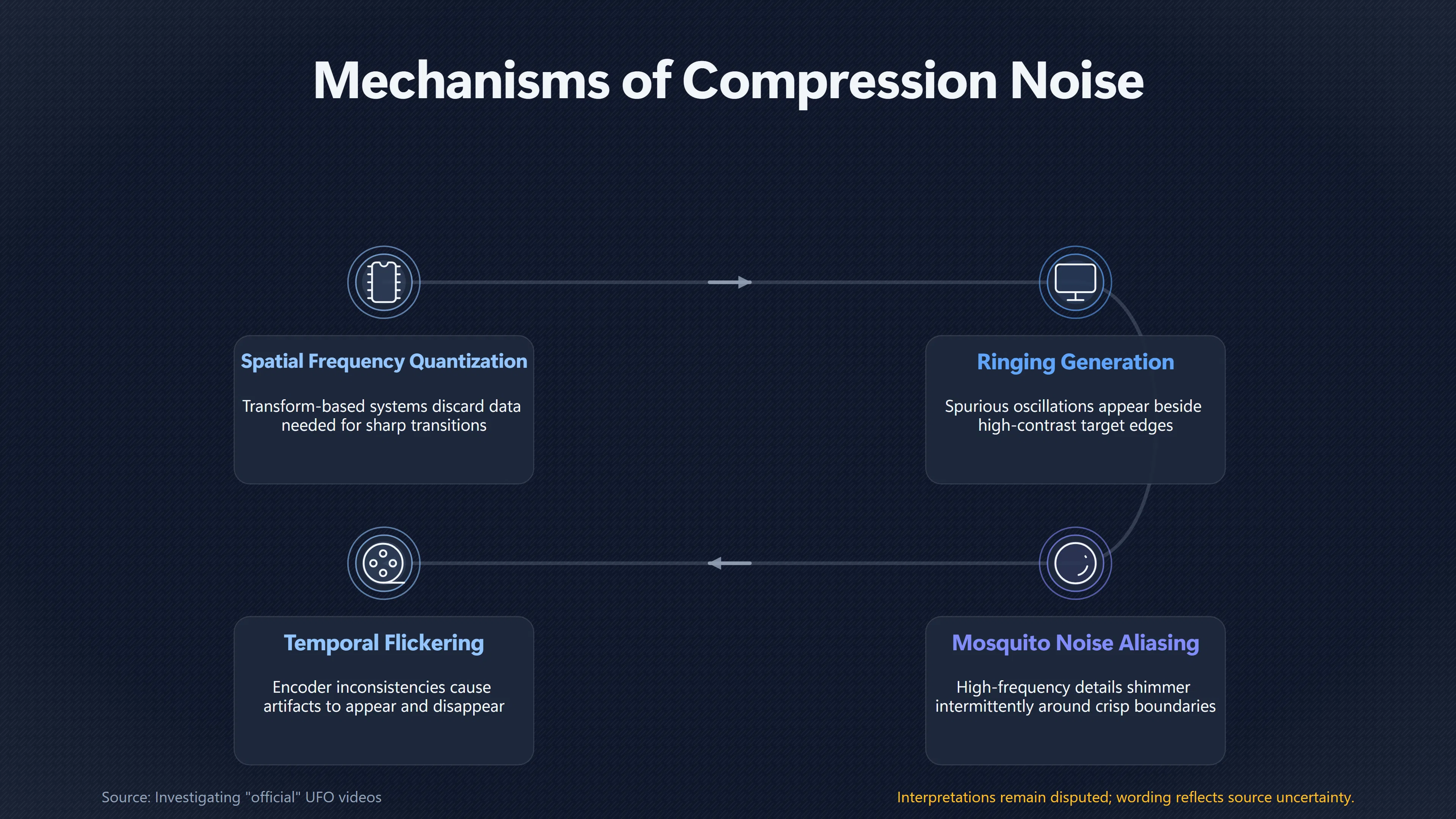 Overview image for Can Compression Invent UFO Wings and Appendages?