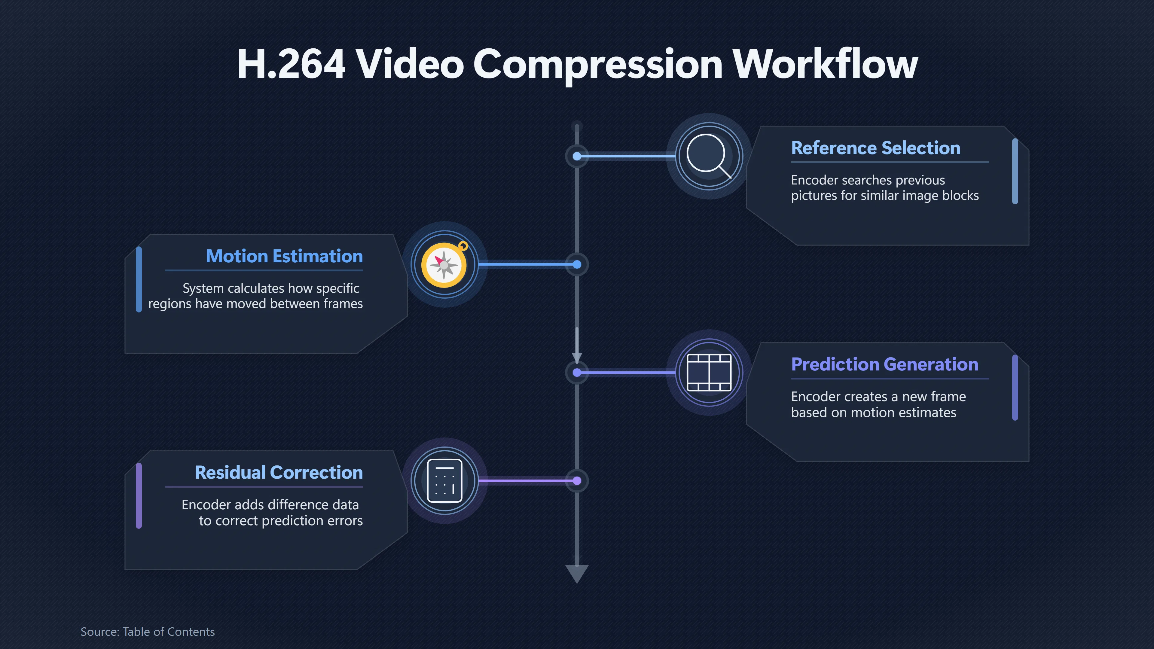 Overview image for When Video Compression Creates a UFO Trail