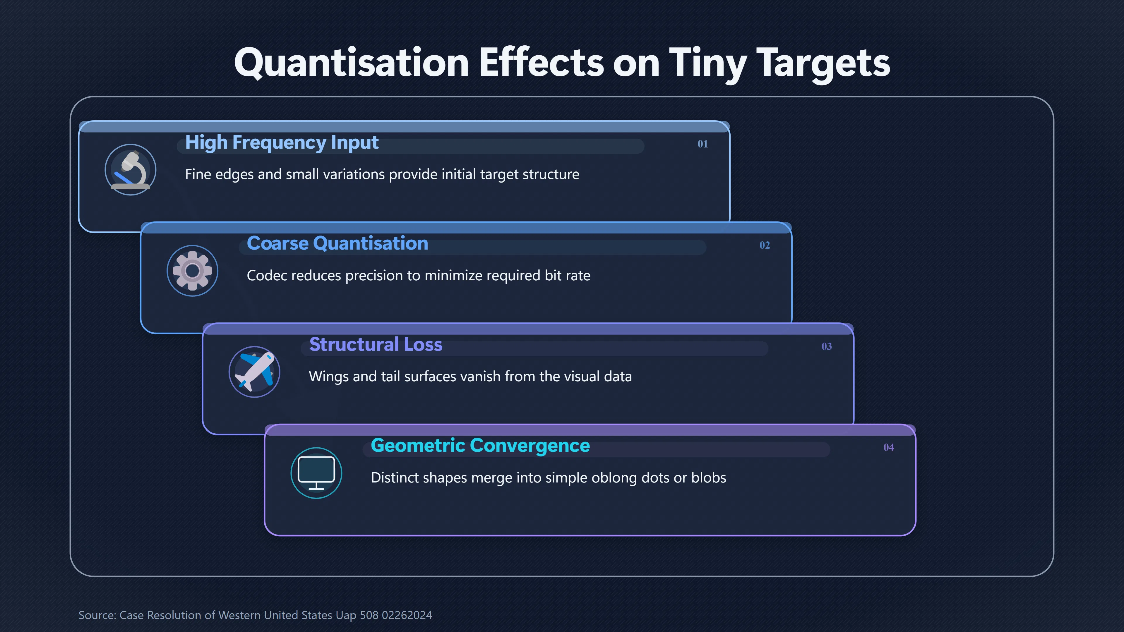Overview image for When Compression Erases a UFO's Real Shape