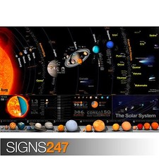 Listing image for SOLAR SYSTEM poster educational print of the sun planets for learning